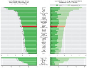 Zahl der Erwerbstätigen (Quelle: OECD) oecd_rente_1_oecd