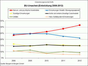 mum-bu-ursachen-2012-2008-wichert
